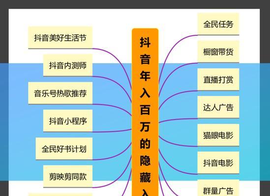 探究抖音运营工作的魅力（抖音运营）