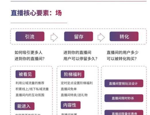 如何利用抖音直播进行实时电商销售（抖音直播电商）