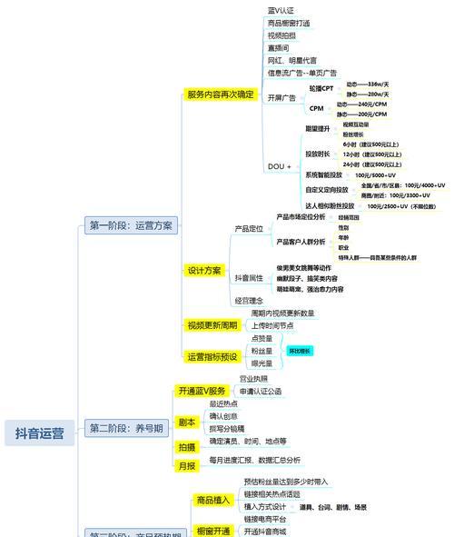 抖音运营攻略（掌握抖音算法）