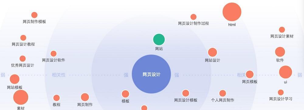 SEO数据分析：精准实现网站优化