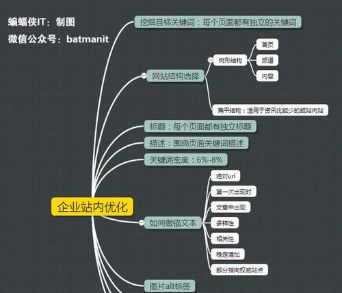 SEO思维的重要性——打造强劲的网络营销（为什么说SEO思维是网络营销的关键）