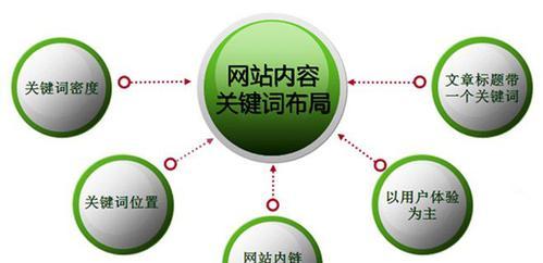 SEO思维方式与技术的比重（在数字营销中的重要性与实践）