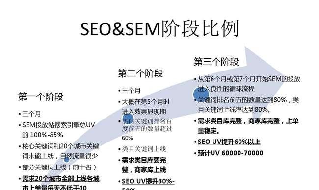 SEO推广公司