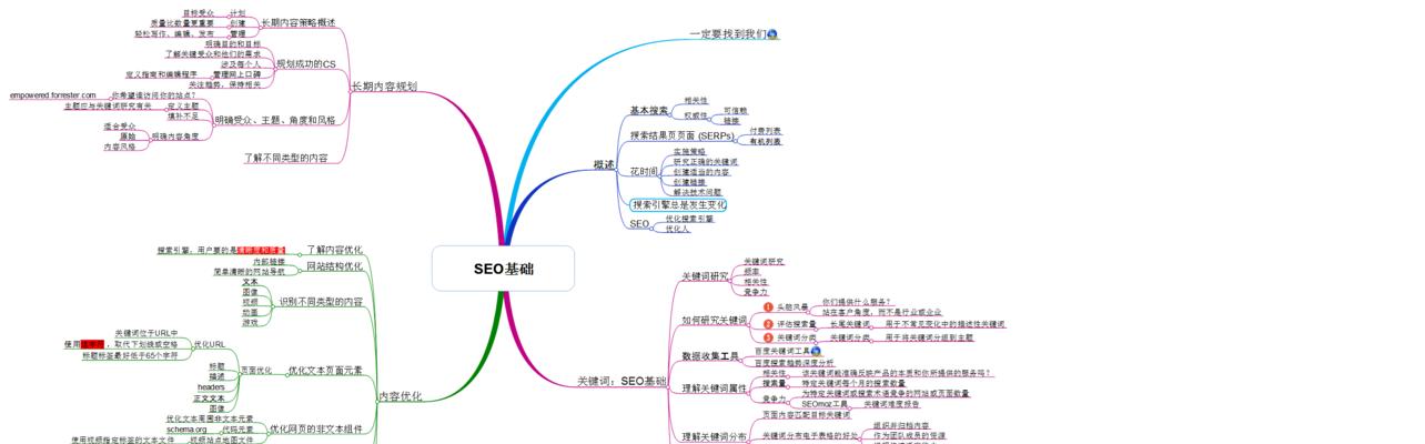 SEO网站优化的策略与思维（掌握5大关键策略）