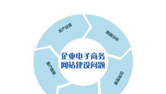 SEO网站优化排名八大因素全解（掌握这些关键因素）