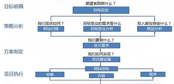 通过内容链接提高网站排名的秘诀（通过内容链接提高网站排名的秘诀）