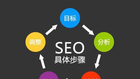 SEO优化报价为什么会存在差异？