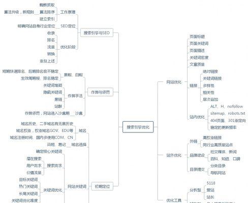 解决SEO优化常见问题的15个技巧（从选择到内链优化）