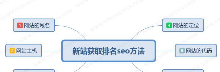 新站上线优化方法，让您轻松突破排名瓶颈（SEO优化顾问为您提供完整的优化攻略）