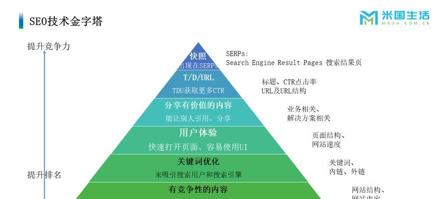 SEO优化给企业带来的利润有多大（掌握SEO优化）