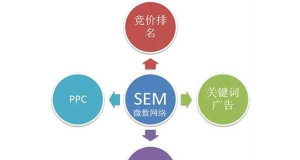 SEO优化（掌握选择技巧）