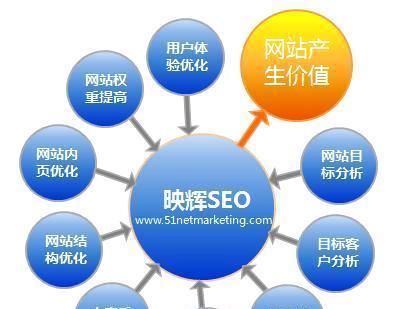 如何优化单页网站的SEO（SEO优化师的15个建议）