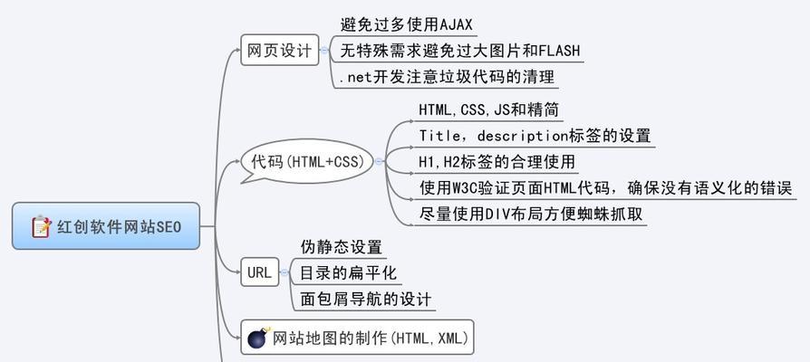 SEO优化（深入探讨搜索引擎算法排名机制）