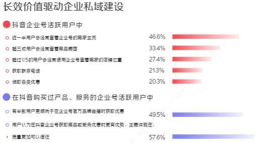 抖音企业号后期收费真相揭秘（一文详解抖音企业号后期收费的五大疑问和解决方法）