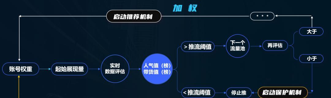 抖音商家红包智能投放，让营销更高效（了解抖音商家红包智能投放）