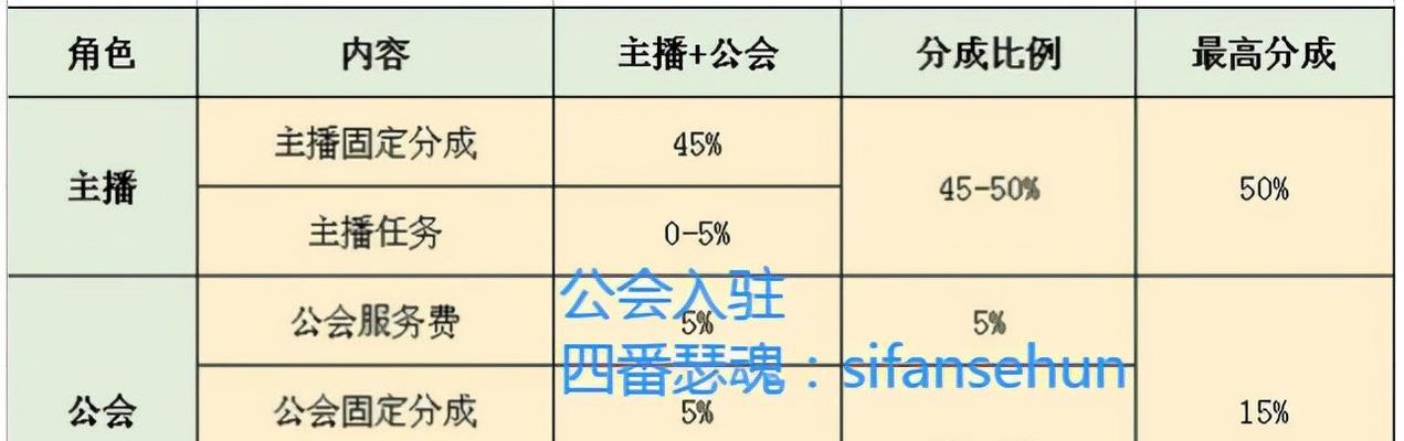 揭秘抖音收入分成模式（了解抖音创作者）