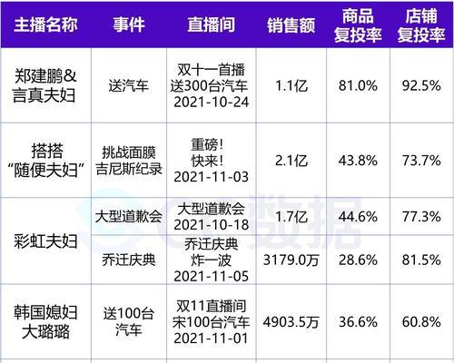 抖音双11预售活动攻略（如何在抖音双11预售活动中抢到心仪商品）