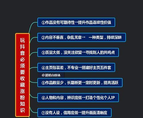 抖音小店运营规则全解析（15个段落详细解读如何在抖音上开展小店业务）