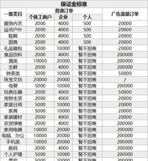 抖音小店如何修改类目为主题（全面了解抖音小店类目修改方法）