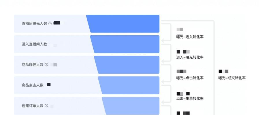 抖音小黄车佣金比例揭秘，你知道多少（了解佣金比例）