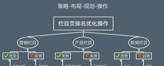 面包屑导航在网站优化中的重要性（了解面包屑导航的优势和实际应用）