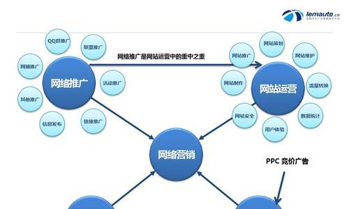 如何进行品牌营销网站的SEO优化（提升网站权重）