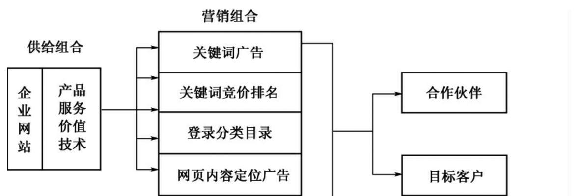 企业长期做SEO优化的好处（为什么企业需要长期投入SEO优化）