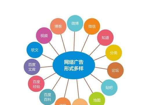 如何有效提升企业网络SEO营销流量（从内容优化到社交媒体）