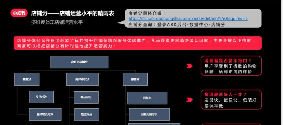 小红书店铺如何上架商品（深入了解小红书店铺上架商品的详细流程）