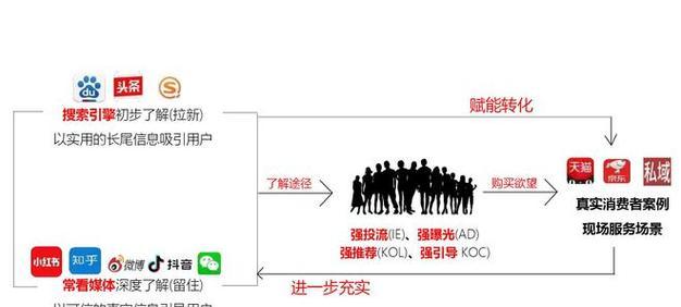 小红书投放信息流详解（了解小红书信息流的投放方式和优势）