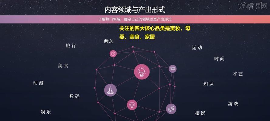 小红书运营方案如何制定：从0到1的完整指南