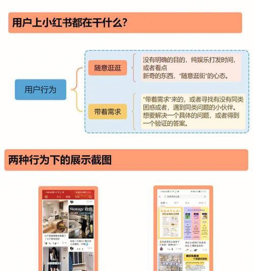 小红书账号运营必备技巧（提高用户粘性和获得更多曝光的方法）