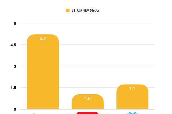 小红书私域流量攻略（打造稳定可靠的私域流量）