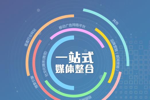 新媒体时代的自媒体热潮（以公众号为代表的自媒体平台）