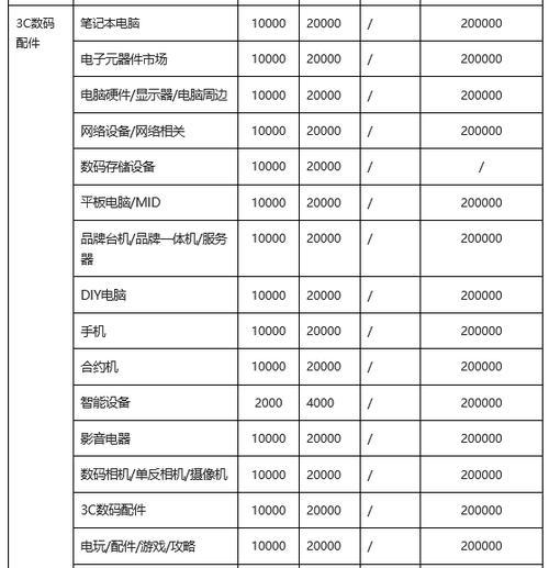 医疗器械在抖音小店保证金多少（抖音小店售卖医疗器械需知的保证金及相关政策）