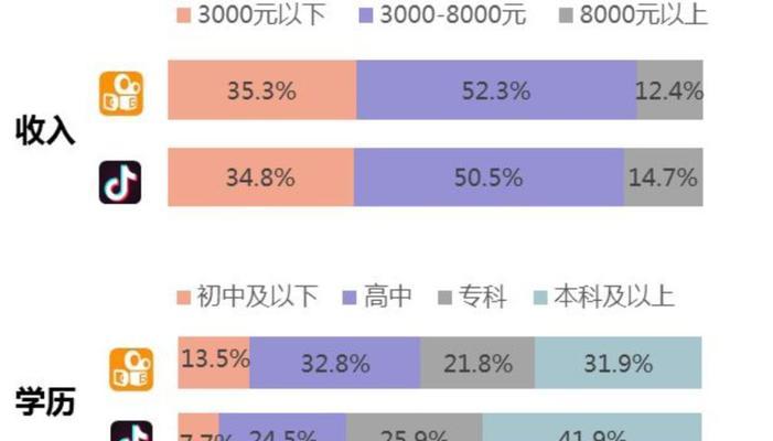 视频号商业化全面提（视频号平台的商业化转型成为数字经济的新引擎）