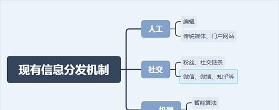 自媒体分发平台的影响（如何搭建自媒体分发平台提升流量）