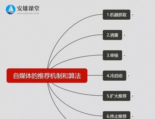 自媒体分发软件对于内容营销的重要性（哪个自媒体分发软件好）