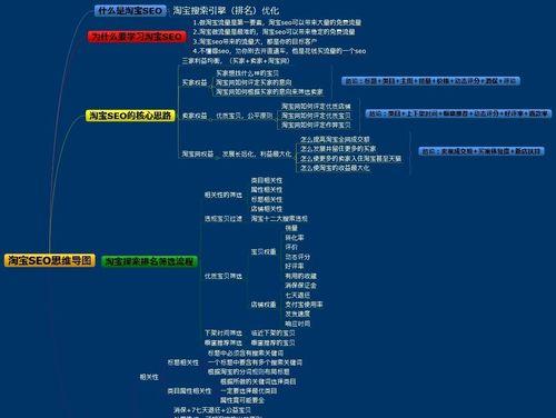 通过逆向优化思维实现高效解决问题（挖掘问题背后的本质）