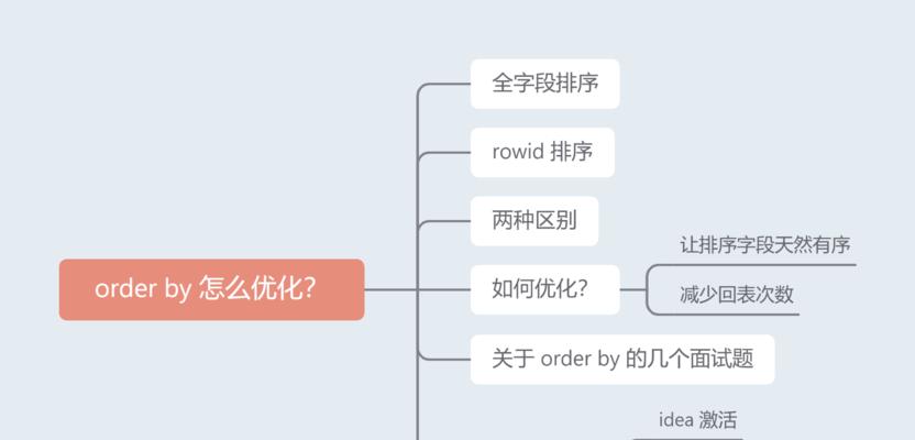 如何通过逆向优化思维让搜索引擎蜘蛛适应网站为主题（打破常规）