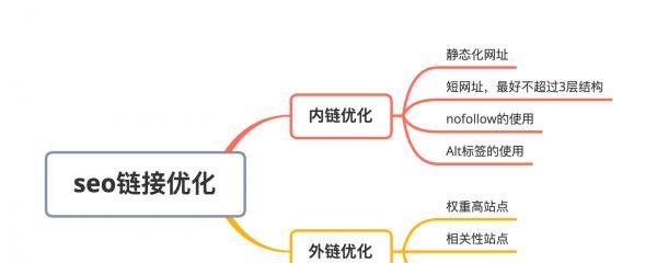 投票SEO（通过投票为网站增加排名的方法）