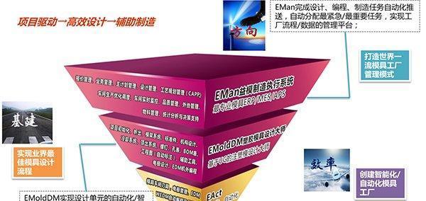 企业做网站推广的五个关键点（从内容优化到社交媒体）