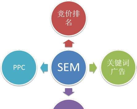 网络营销方案对网站的作用（掌握网络营销策略）