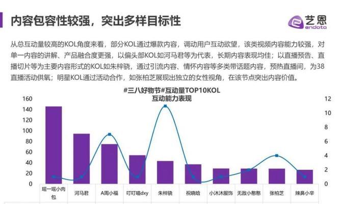 2024年抖音38好物节发货规范揭秘（掌握规范）