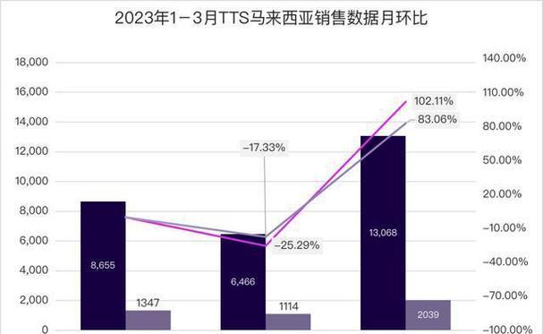 TikTokShop马来西亚站点将征收平台佣金（平台经济下商家面临的挑战与应对策略）