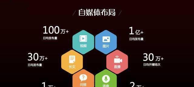 TikTokShop运费折扣营销工具——让你的店铺更具吸引力（提升销量）