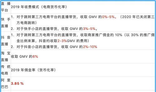 抖店入驻GMV填写教程（如何正确填写抖店入驻信息中的GMV）