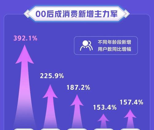 抖音818好物节物流保障政策解读（快递、仓储一体化）