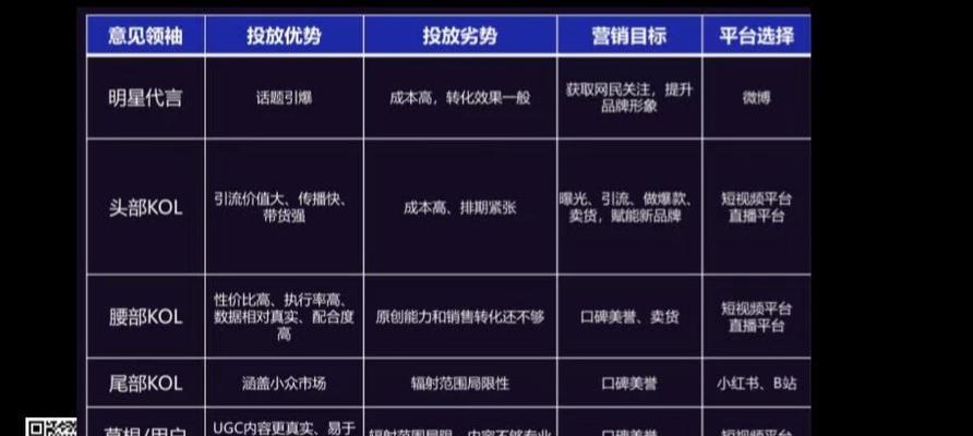 如何找到合适的抖音带货商家进行合作（从搭建个人品牌到建立商家关系）