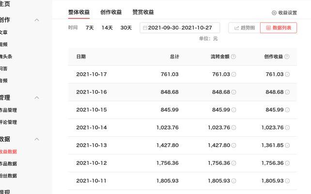 抖音播放量达到多少才能赚钱（了解抖音赚钱机制）